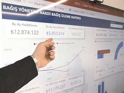 Bağışçı İlişkilerinde Dijital Yönetim İngilizce Seslendirme (2)